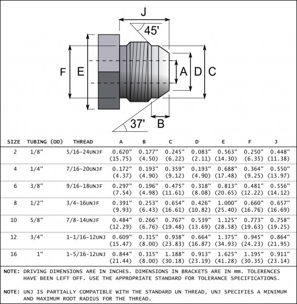 Jic Fitting Vs Npt At William Prater Blog